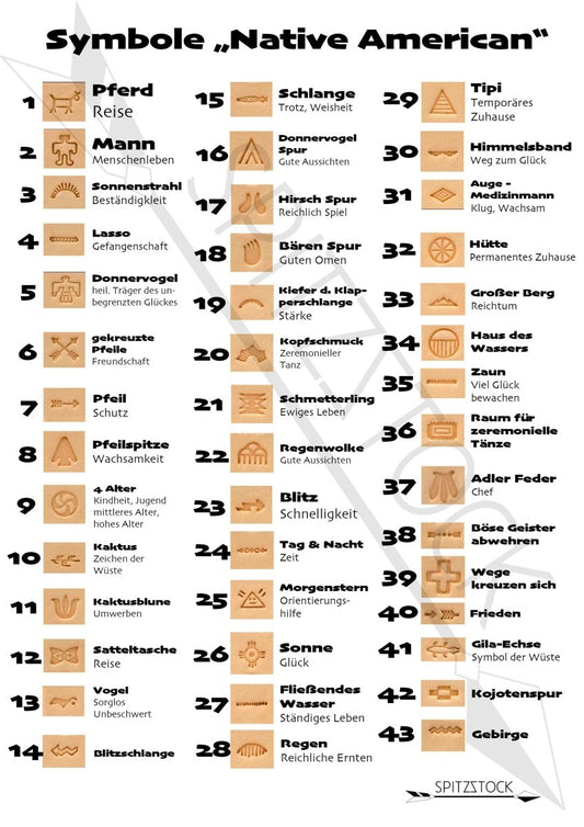 Schlüsselanhänger Symbole - Schlüsselanhänger